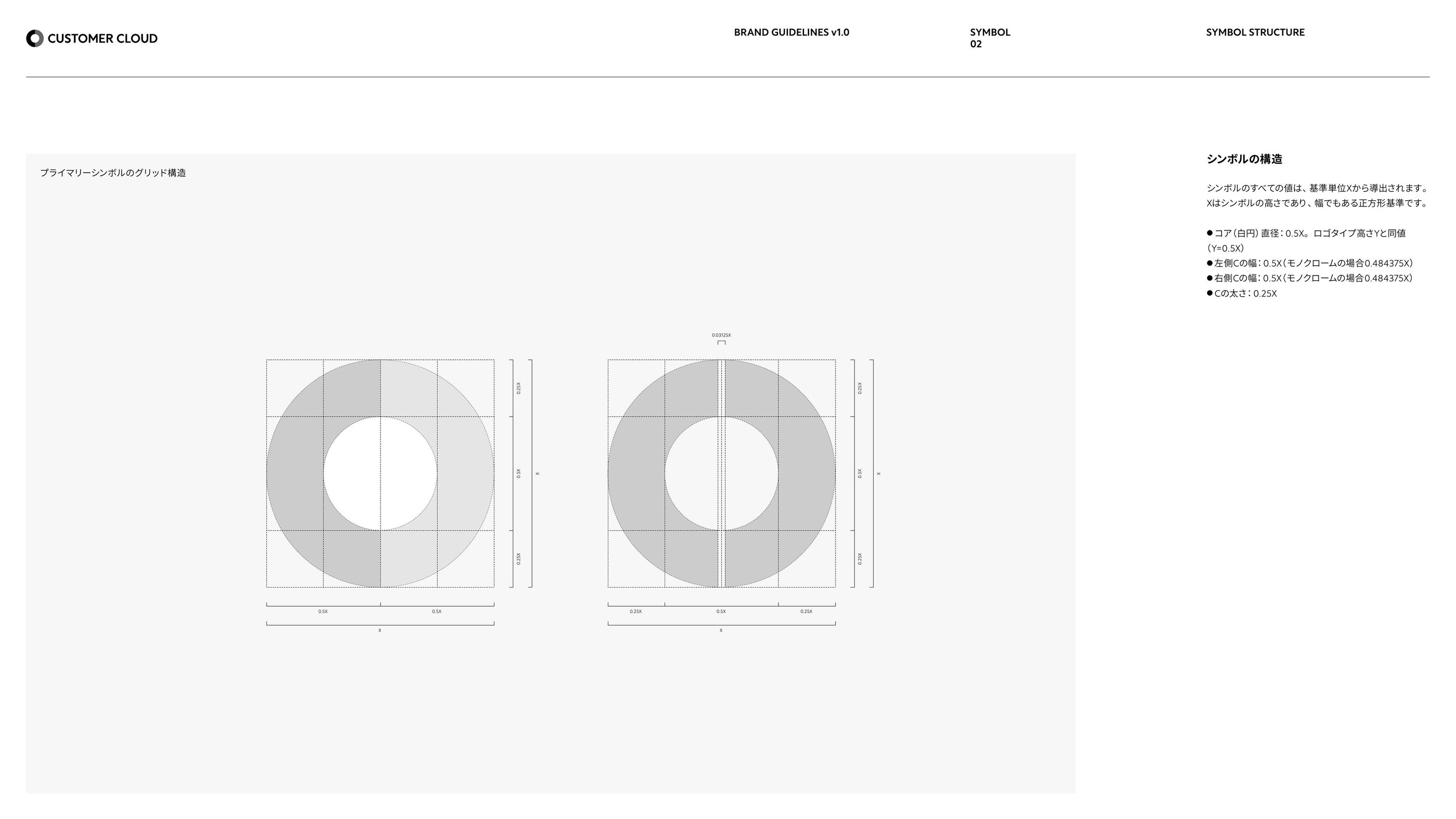 シンボルのグリッド構造と比率 — X 基準